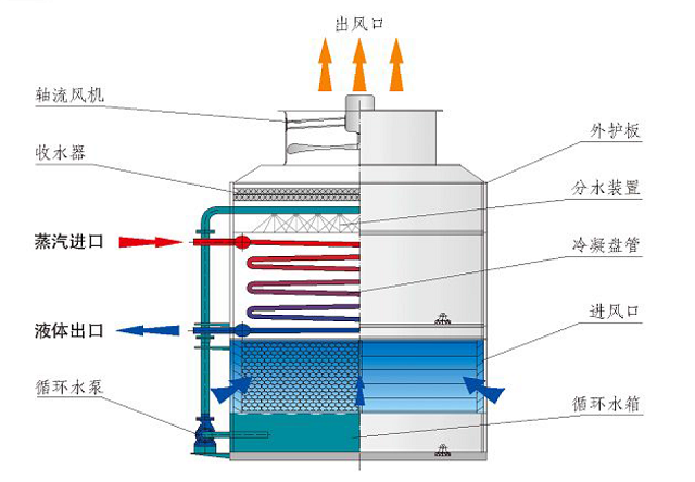 1594863813308490.png gaohua 2.png